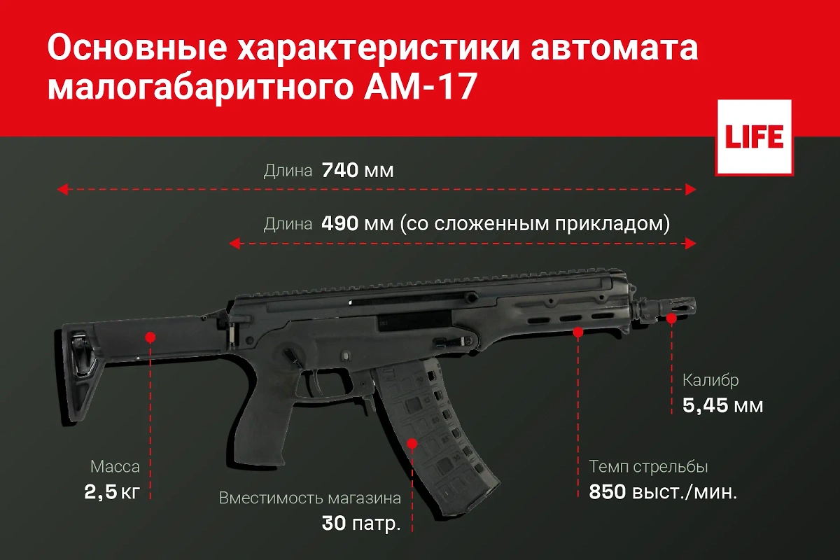 Основные характеристики автомата малогабаритного АМ-17. Инфографика © Life.ru