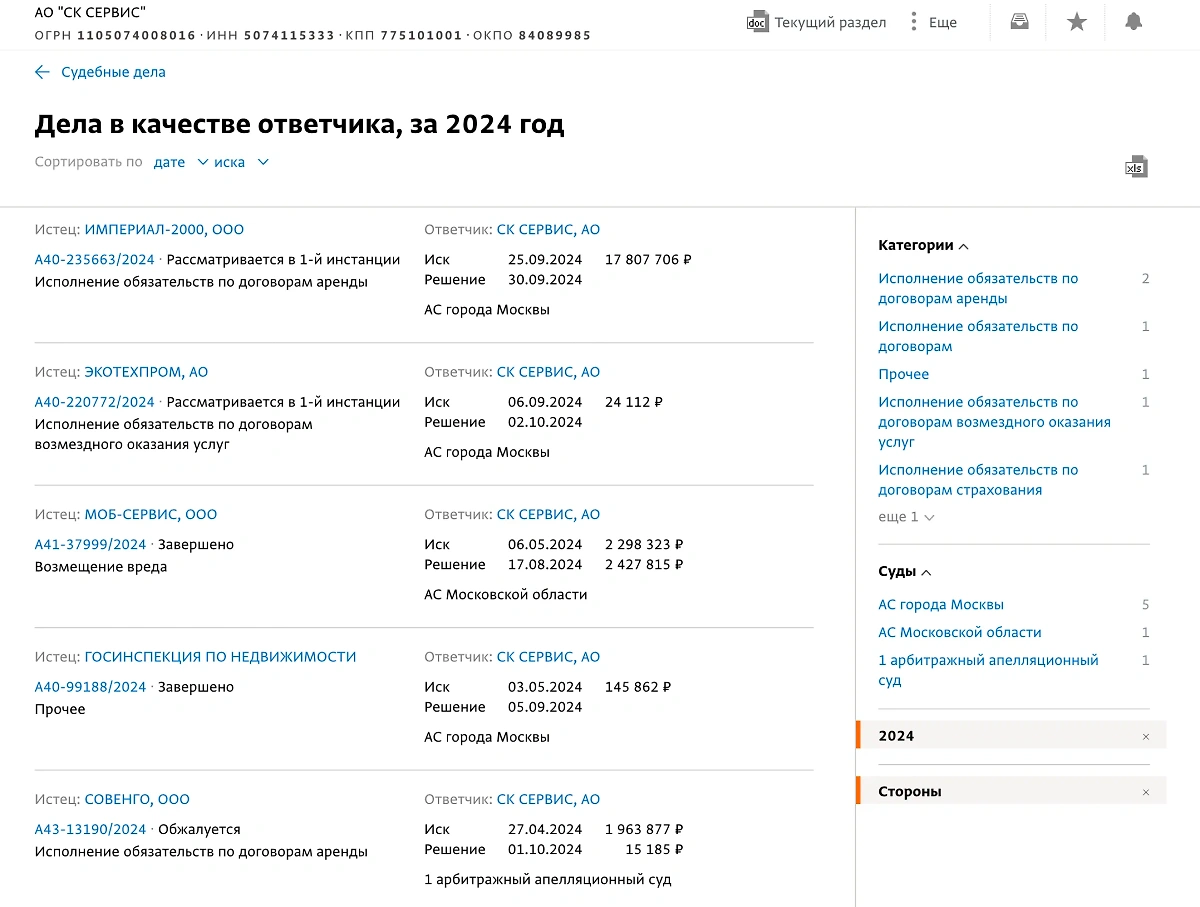 Судебные дела «СК Сервис», в которых фирма выступает ответчиком. spark-interfax.ru