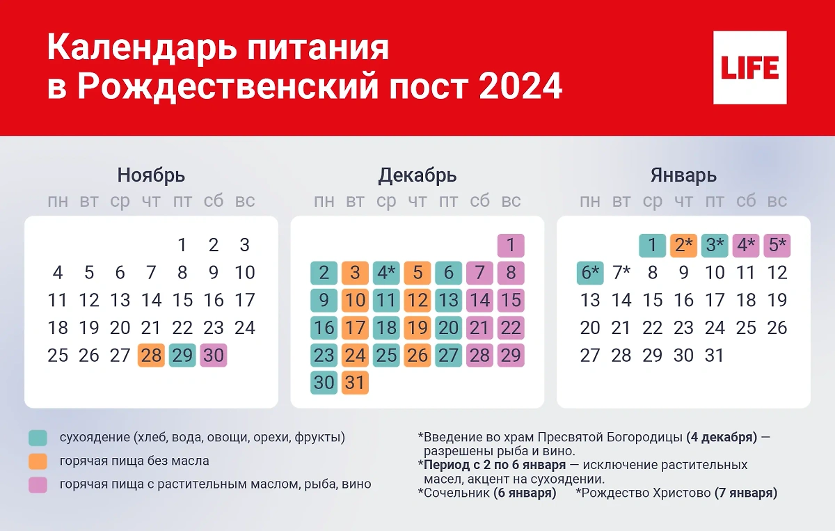 Рождественский пост 2024: Календарь питания по дням. Инфографика © Life.ru