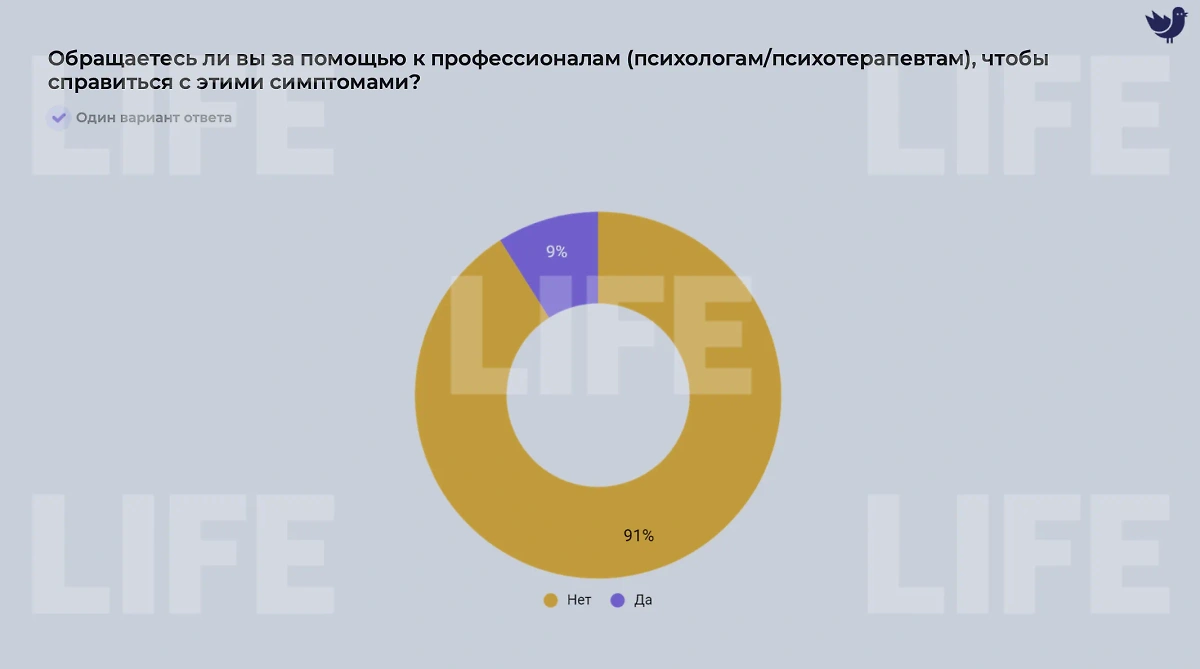 Опрос показал, сколько россиянок обращаются за помощью к психологам, чтобы справиться со стрессом. Фото © Life.ru