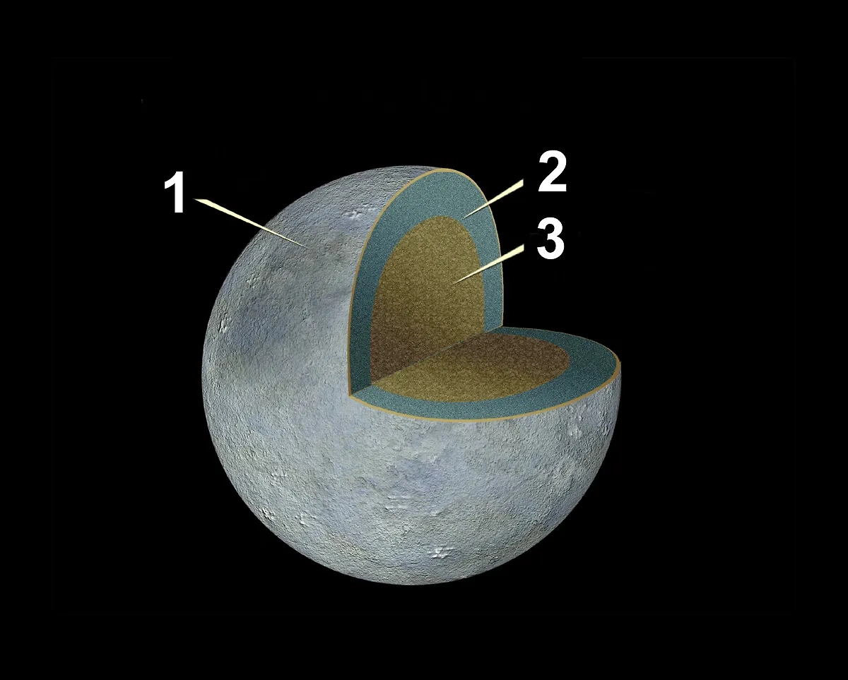 Предполагаемое внутреннее строение Цереры (каменное ядро и ледяная мантия, покрытая тонким слоем реголита). Фото © Wikipedia 