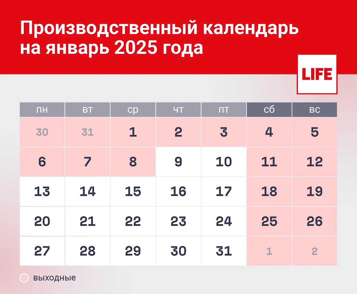 Производственный календарь на январь 2025 года. Инфографика © Life.ru