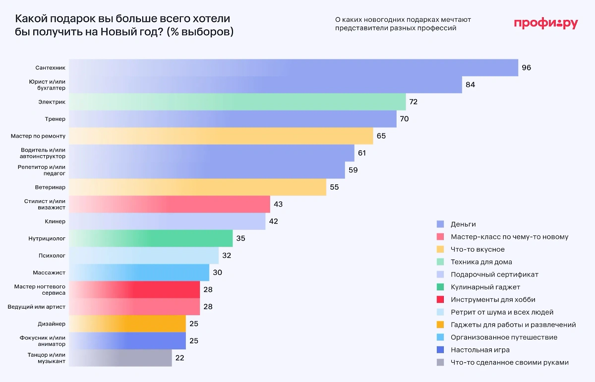 Какой подарок вы больше всего было бы получить на Новый год? Обложка © Life.ru