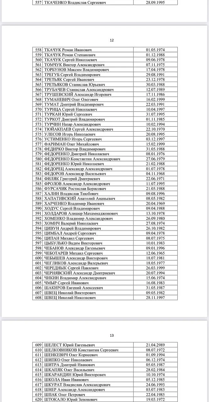 Список из пленных. Скриншот © Telegram / Омбудсмен Москалькова Татьяна