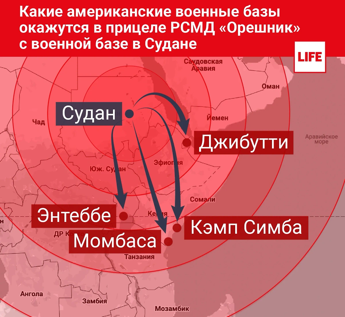 Какие американские базы в Африке поразят ракеты «Орешник» в случае размещения в Судане. Инфографика © Life.ru.