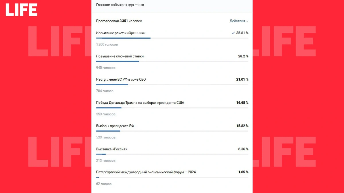 «Событие года – 2024» по версии читателей Life.ru. Фото © Life.ru