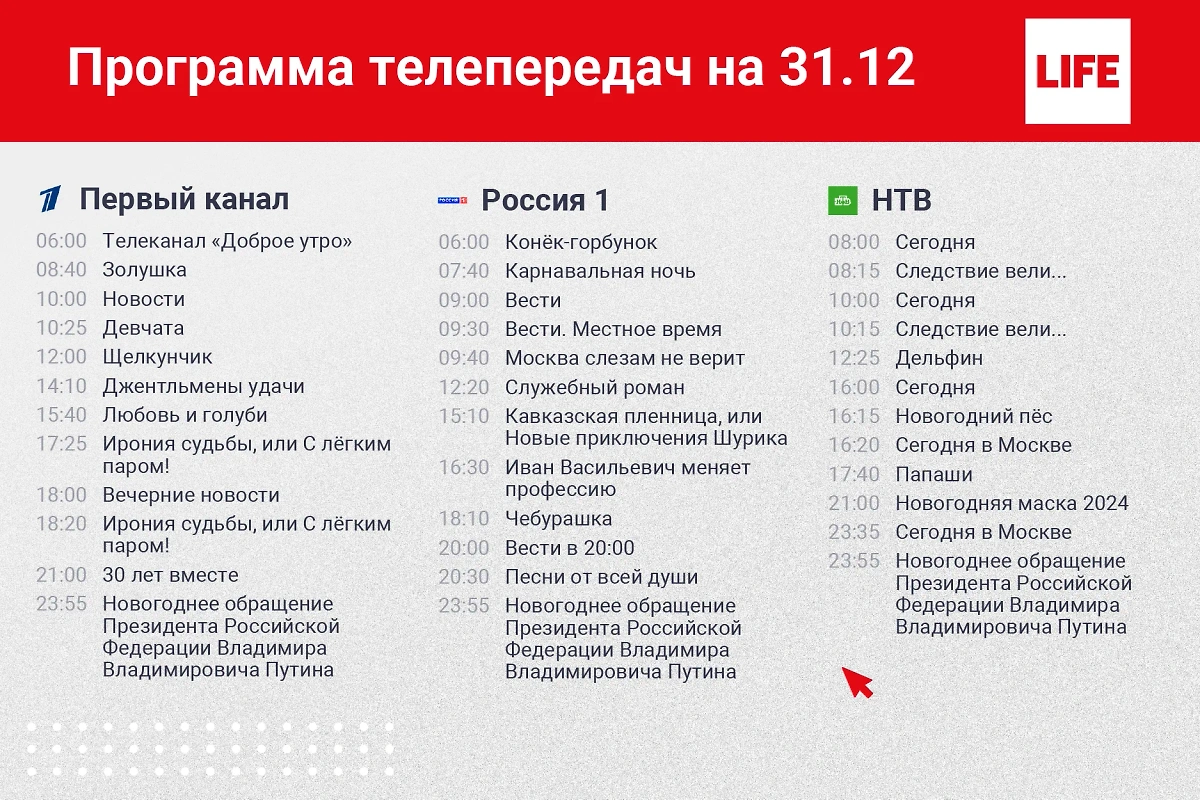 Телепередачи на Новый год 2025: полный список.