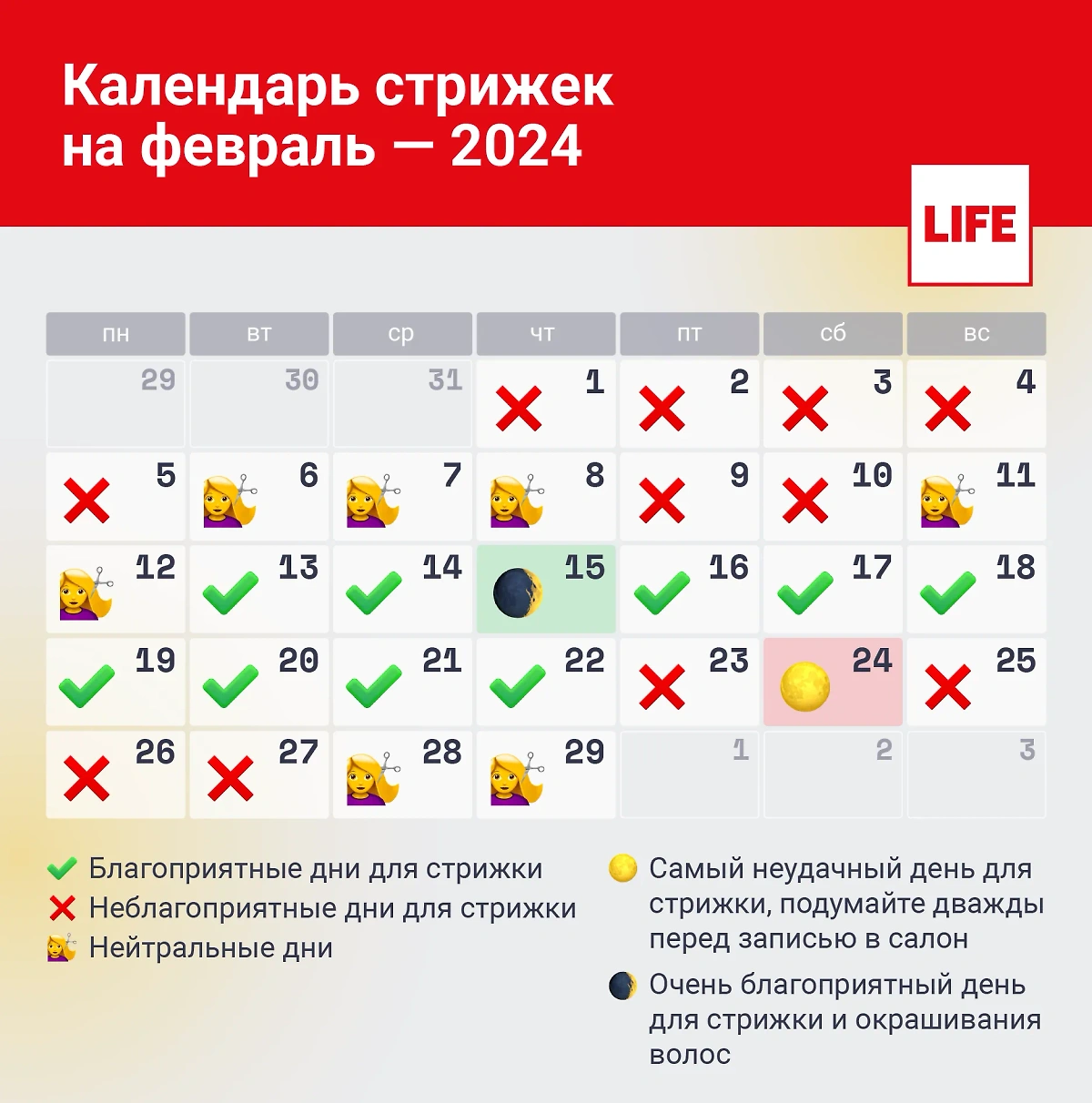 Календарь стрижек: благоприятные и неблагоприятные дни для стрижки в феврале 2024 года. Инфографика © LIFЕ