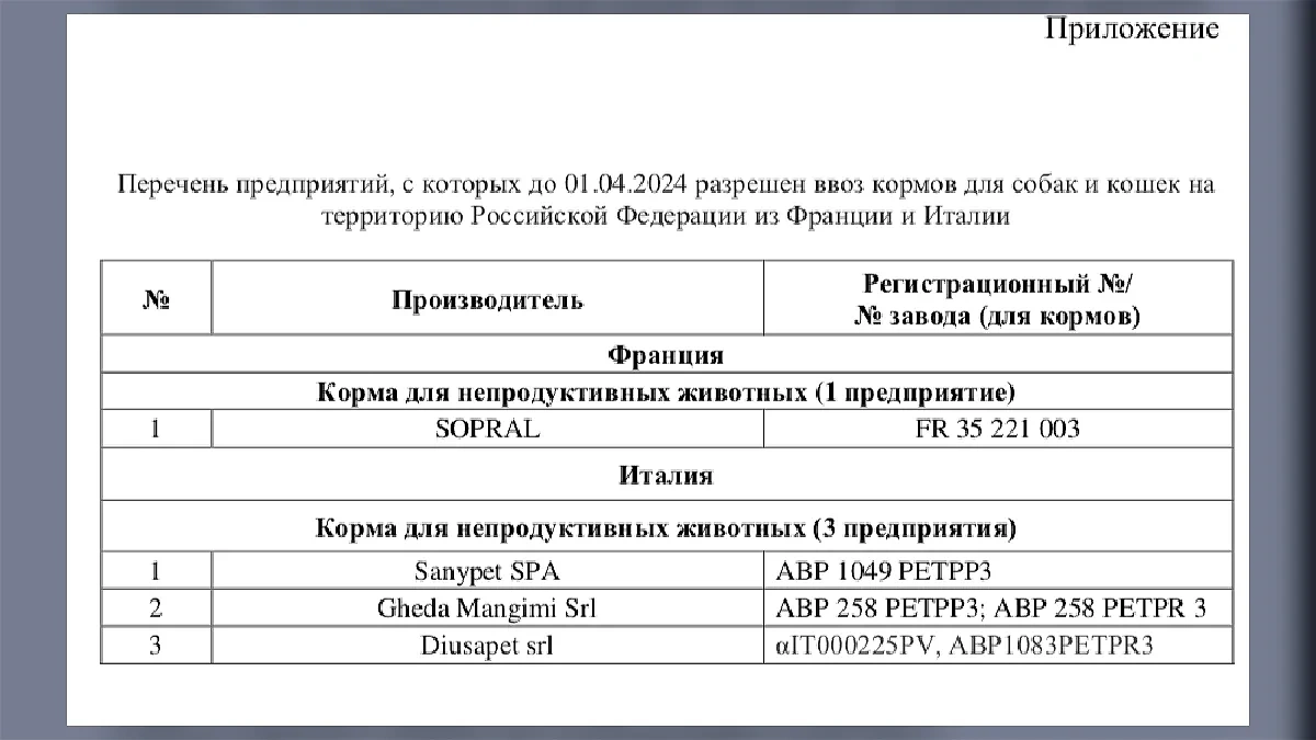 Какие корма для питомцев уходят из России и чем их замещают • Портал  Компромат