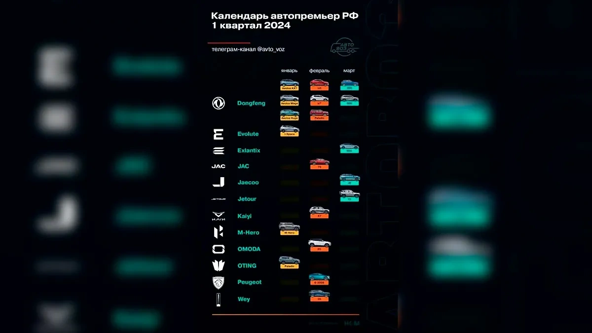 Календарь автопремьер РФ на первый квартал 2024 года. Фото © Телеграм-канал avto_voz 