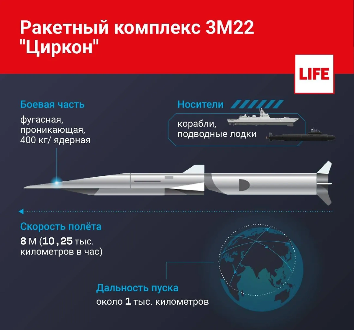 Ракетный комплекс ЗМ22 "Циркон". Инфографика © Life.ru