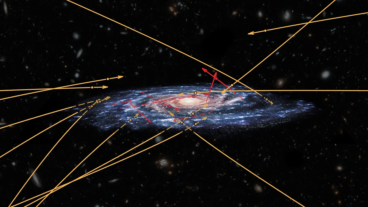 Траектории движения сверхскоростных звёзд в окрестностях Млечного Пути (улетающие из галактики звёзды обозначены красными линиями, прибывшие из других галактик — жёлтыми). Фото © Sci.esa.int