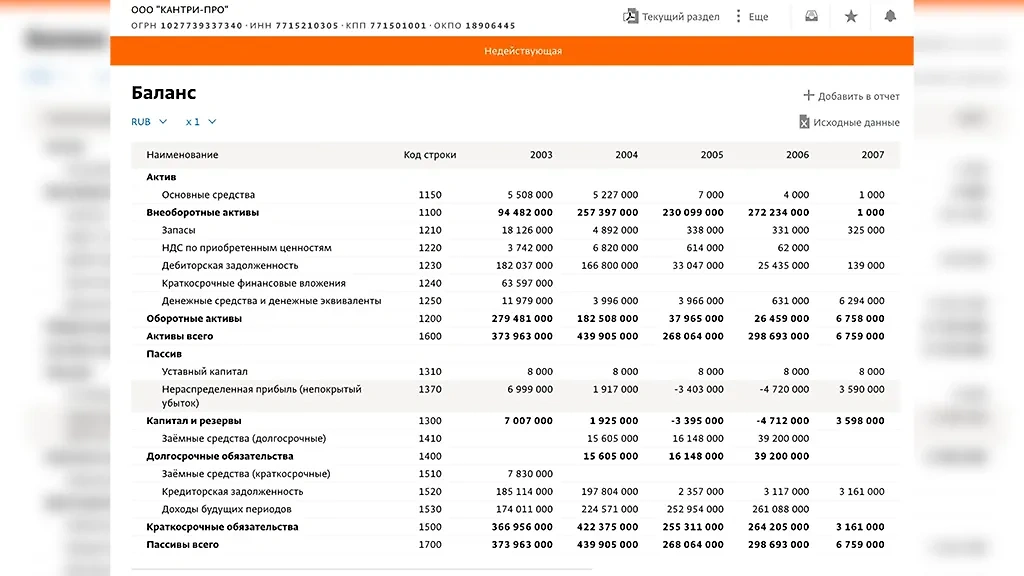 Сохранившаяся бухгалтерская отчётность даёт представление о размахе бизнеса. Это только то, что проводилось официально и всего через одну фирму. Подобных в собственности у Дениса Смирнова и его окружения было как минимум несколько. Если вспомнить, что тогда доллар стоил около 30 рублей, до 2007 года доходы коммерсантов исчислялись десятками миллионов долларов. Фото © Spark-interfax.ru