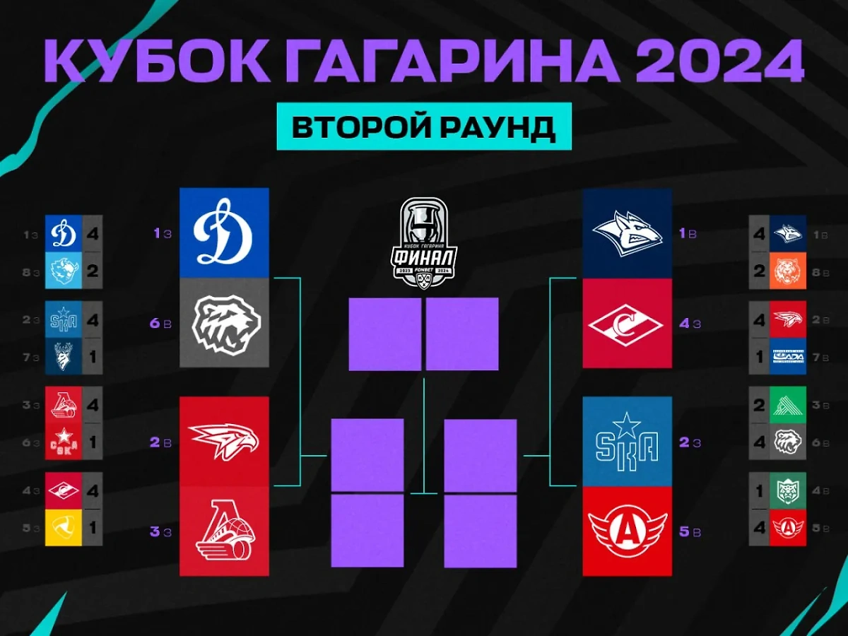 Состав пар второго раунда Кубка Гагарина. Фото © T.me / КХЛ