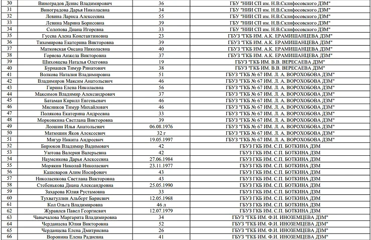 Обновлённый список из 182 пострадавших в "Крокусе". Фото © Минздрав Подмосковья