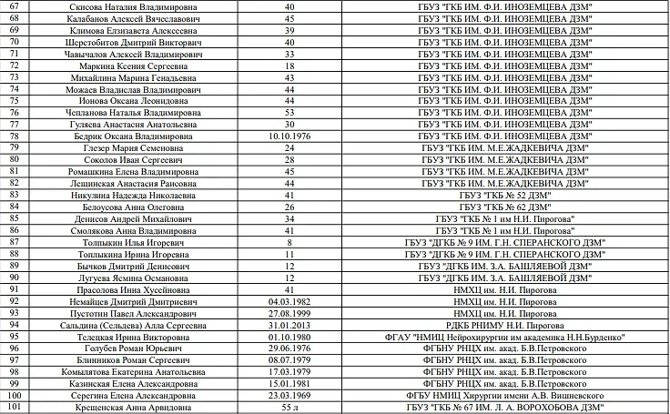 Обновлённый список из 182 пострадавших в "Крокусе". Фото © Минздрав Подмосковья