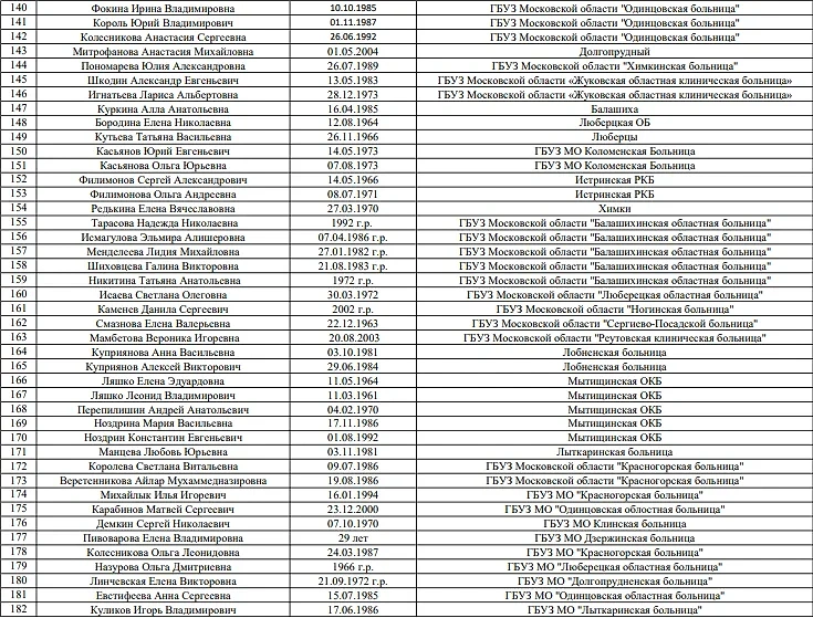Обновлённый список из 182 пострадавших в "Крокусе". Фото © Минздрав Подмосковья