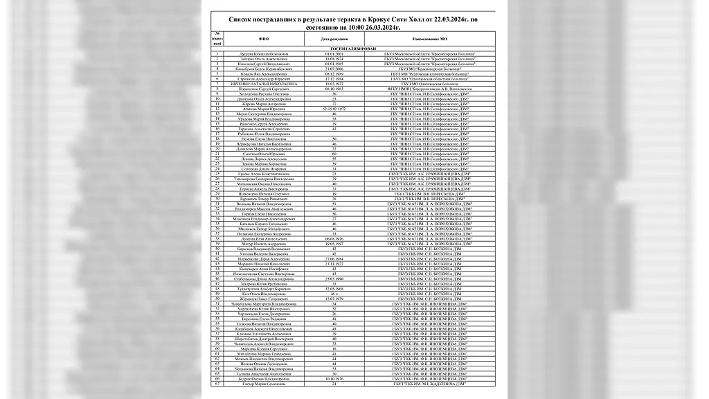 Информация о пострадавших в теракте в "Крокусе". Фото © Минздрав Подмосковья