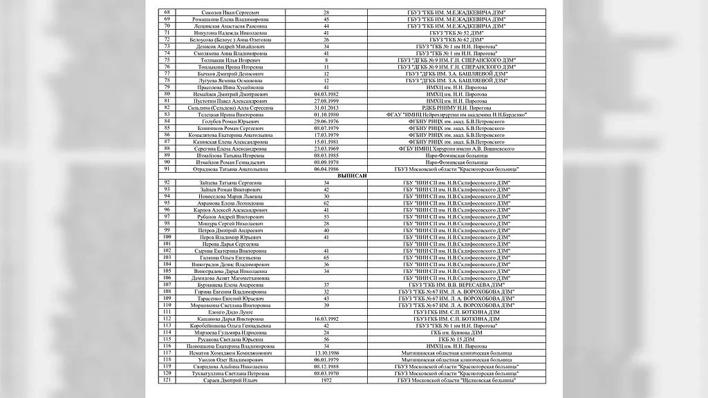 Информация о пострадавших в теракте в "Крокусе". Фото © Минздрав Подмосковья