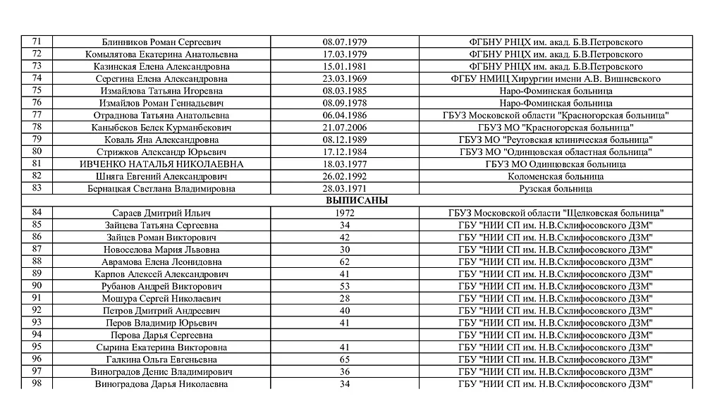 Список пострадавших при теракте в "Крокусе". Фото © Сайт Минздрава Московской области