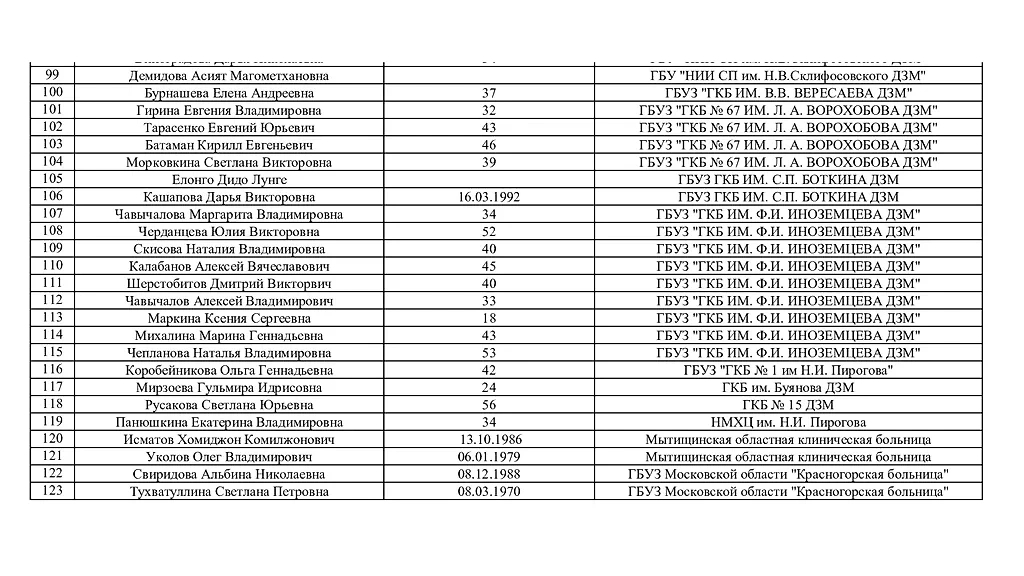 Список пострадавших при теракте в "Крокусе". Фото © Сайт Минздрава Московской области