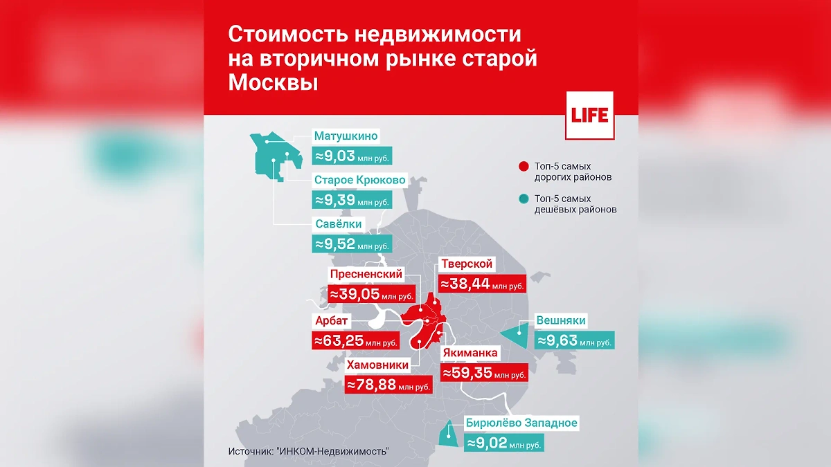 Инфографика © Life.ru