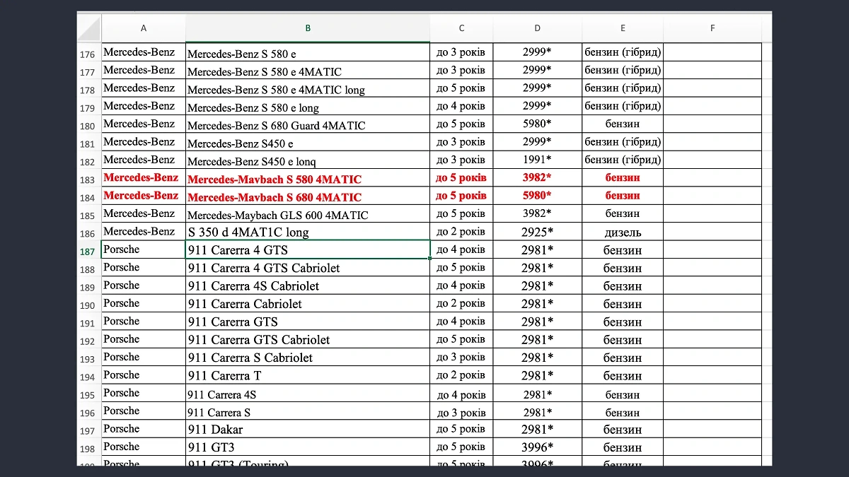 Красным помечены элитные модели Mercedes, в название которых "закралась" ошибка. Таким образом их владельцы могут не платить так называемый налог на роскошь. Фото © me.gov.ua