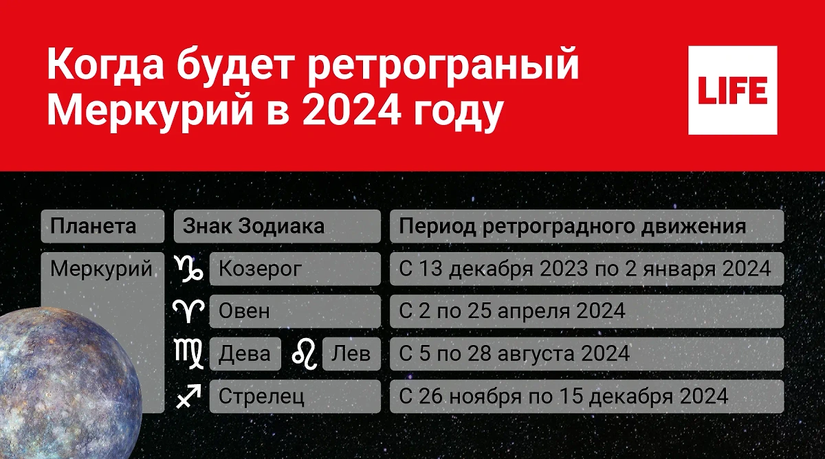 Когда ретроградный Меркурий будет в 2024 году? Таблица по месяцам. Иллюстрация © LIFE