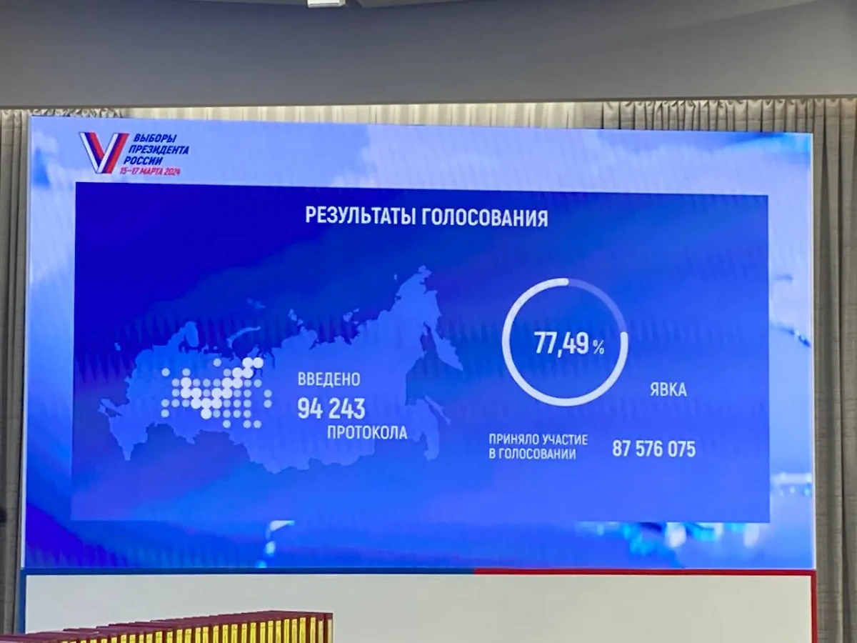 Итоговая явка на выборы президента в 2024 году составила 77,49%. Фото © Life.ru
