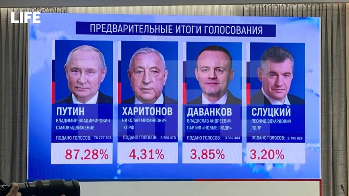 Итоги выборов президента РФ. Фото © Life.ru