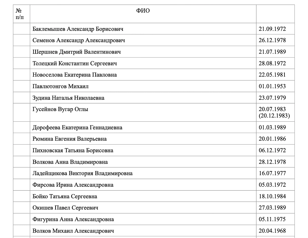 Список пострадавших после крокуса