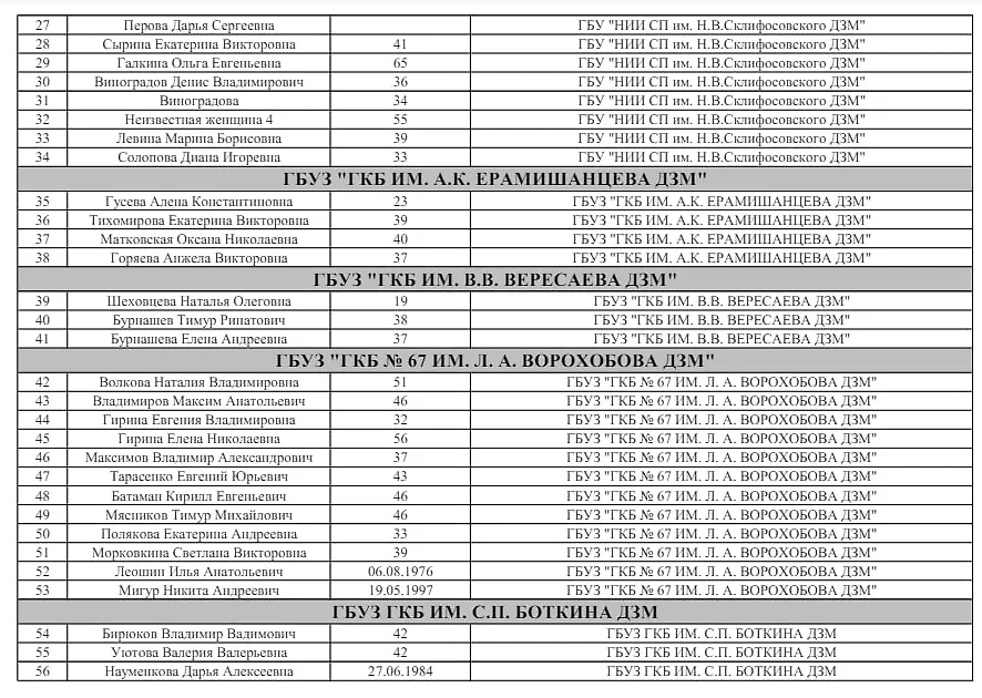 Обновлённый список из 140 пострадавших в "Крокусе". Фото © Минздрав Подмосковья