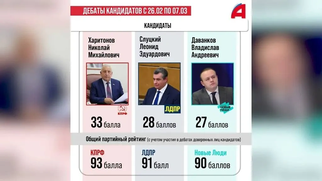 Рейтинг кандидатов в президенты РФ по итогам дебатов. Фото © Telegram / Асафов