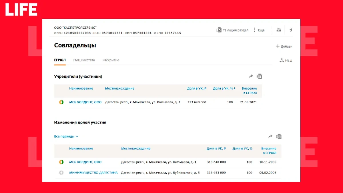 Совладельцем «Каспетролсервис» стала компания «МСБ Холдинг». Фото © СПАРК