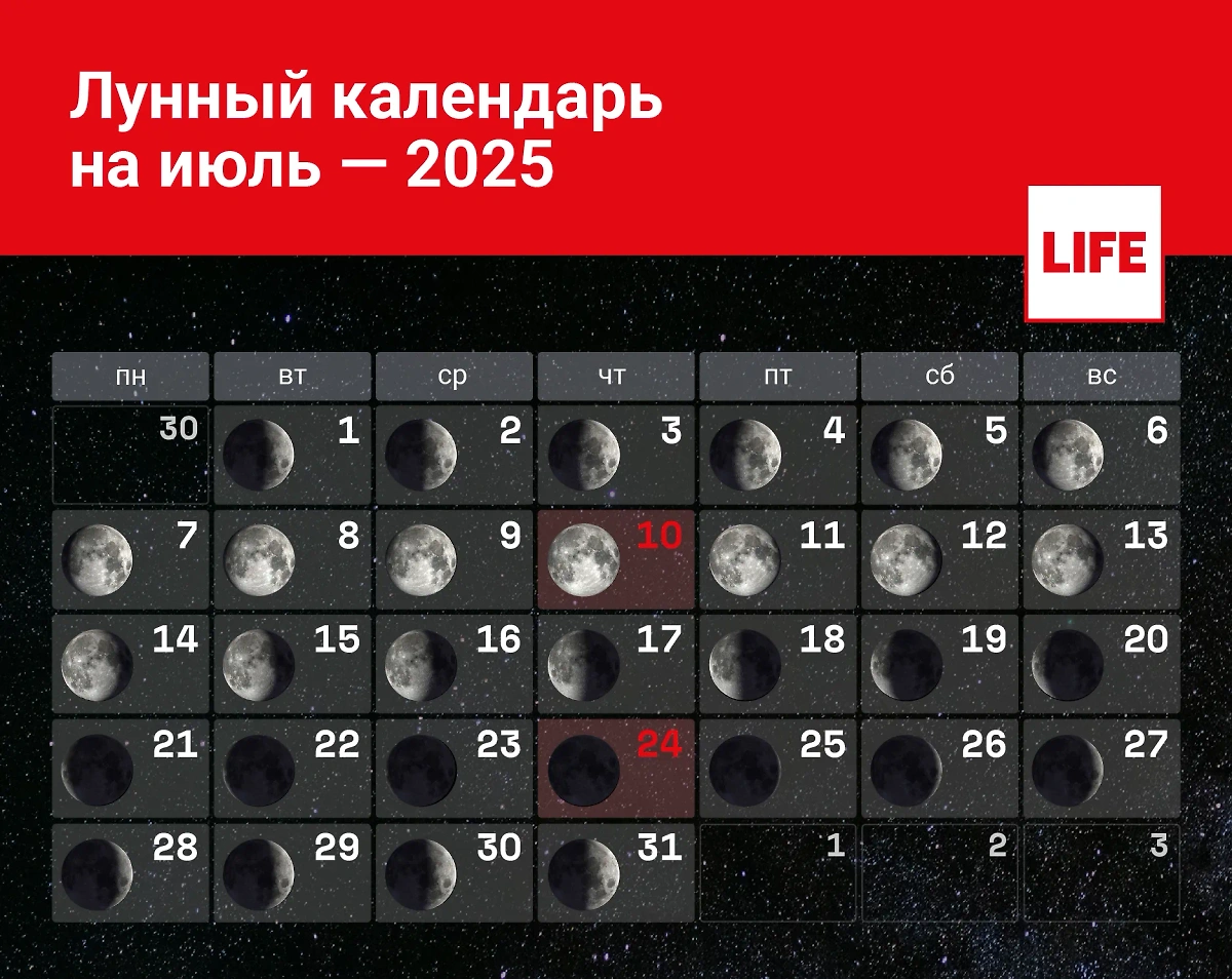 Лунный календарь на июль — наш спутник пройдёт все свои фазы всего за 31 день. Инфографика © Life.ru.