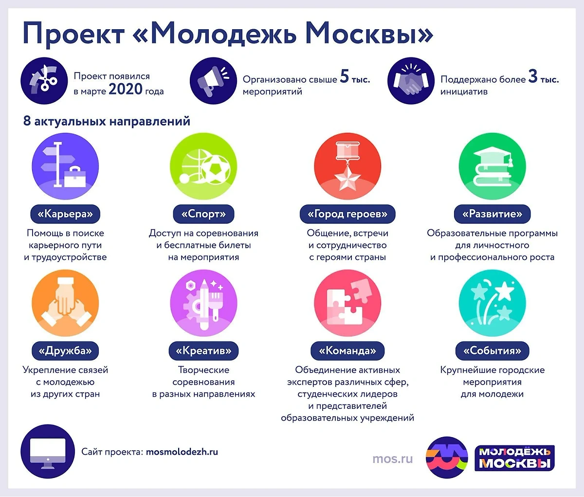 Фото © mos.ru