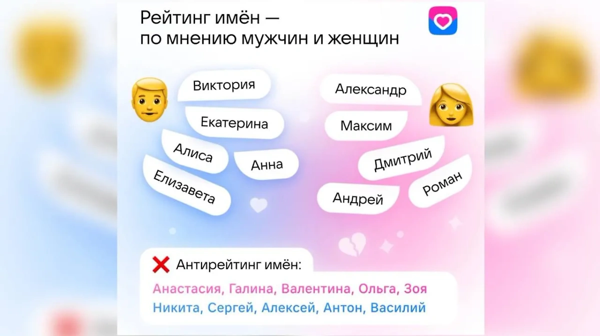 Рейтинг и антирейтинг имён. Фото © Пресс-служба VK