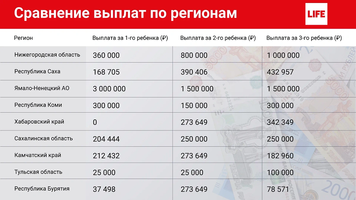 Инфографика © Life.ru 