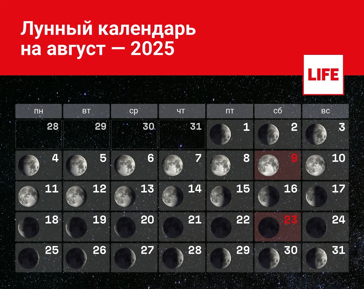 Лунный календарь на август 2025: Хорошие и плохие дни месяца, что делать 9-го числа, когда какие фазы
