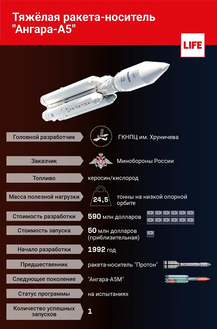 вертикаль