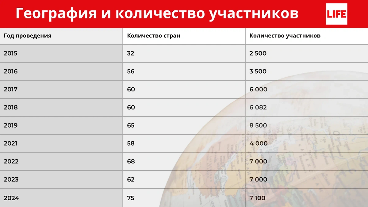 Инфографика © Life.ru