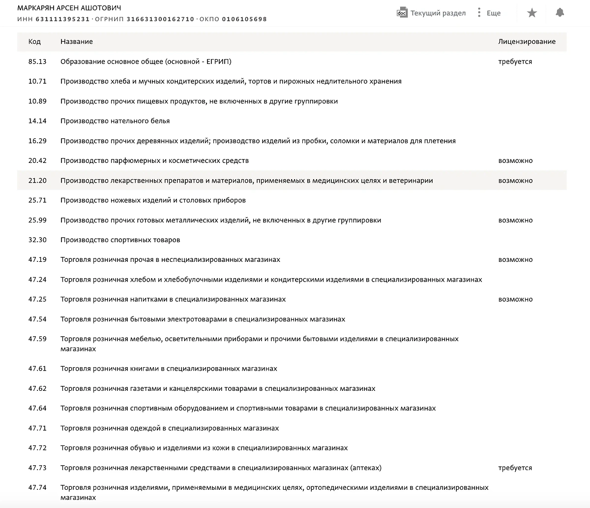 Судя по ОКВЭД, Арсен Маркарян торговал буквально всем. Фото © spark-interfax.ru