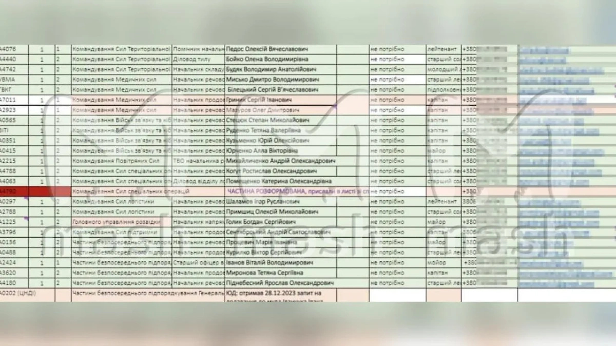 Украина потеряла 1,7 млн военнослужащих в ходе СВО. Фото © Telegram / Mash