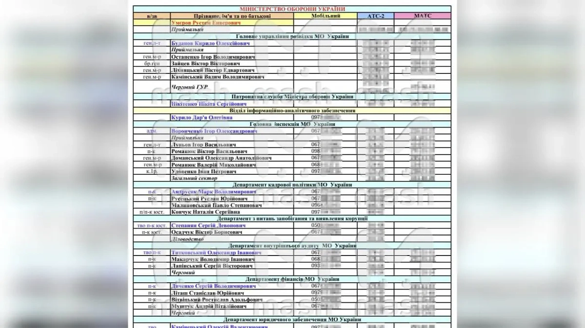 Украина потеряла 1,7 млн военнослужащих в ходе СВО. Фото © Telegram / Mash