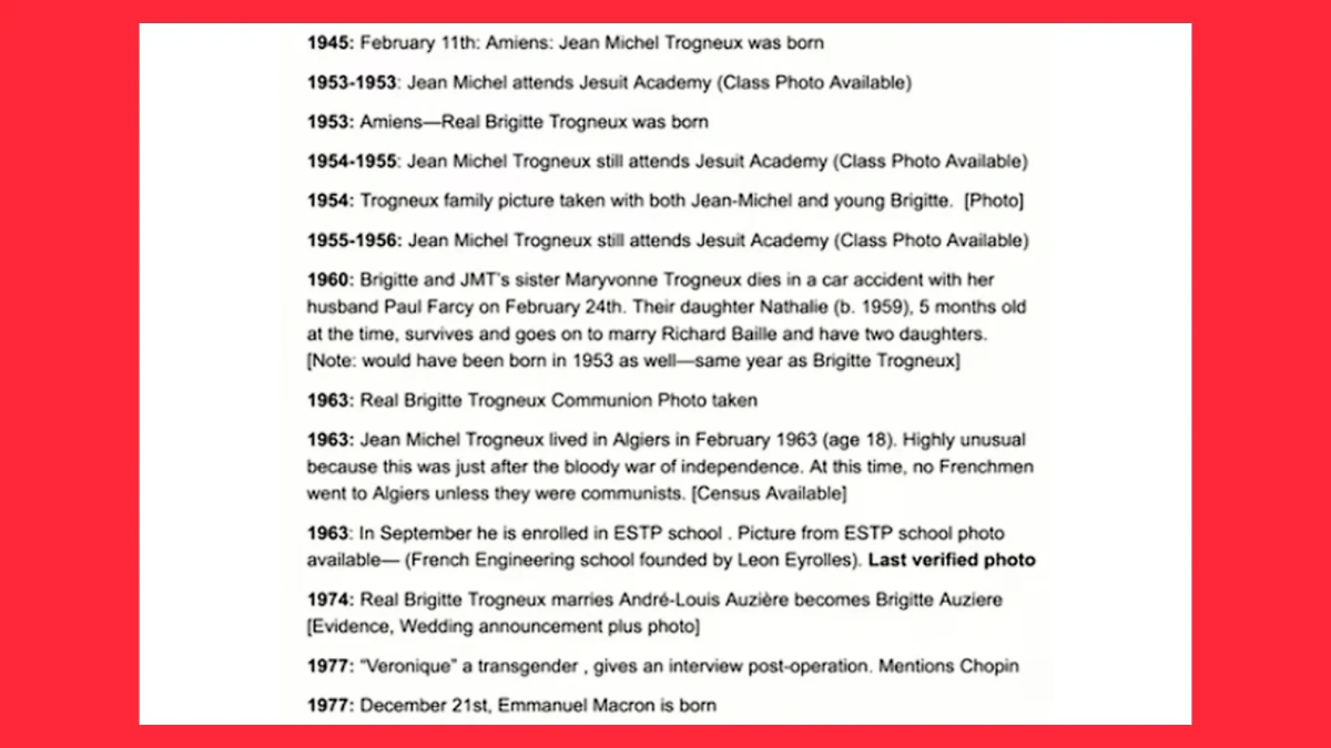 Основные даты биографии Троньё. Фото © YouTube-канал Candace Owens