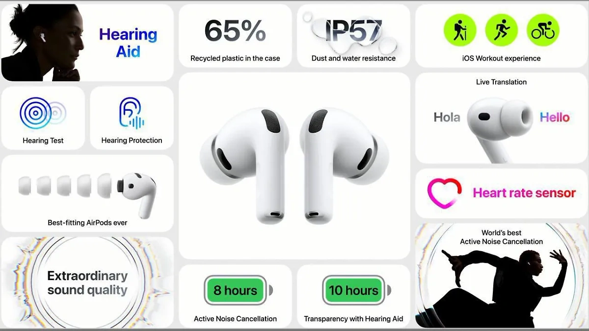 Apple представила iPhone 17, тонкий iPhone Air и другие новинки