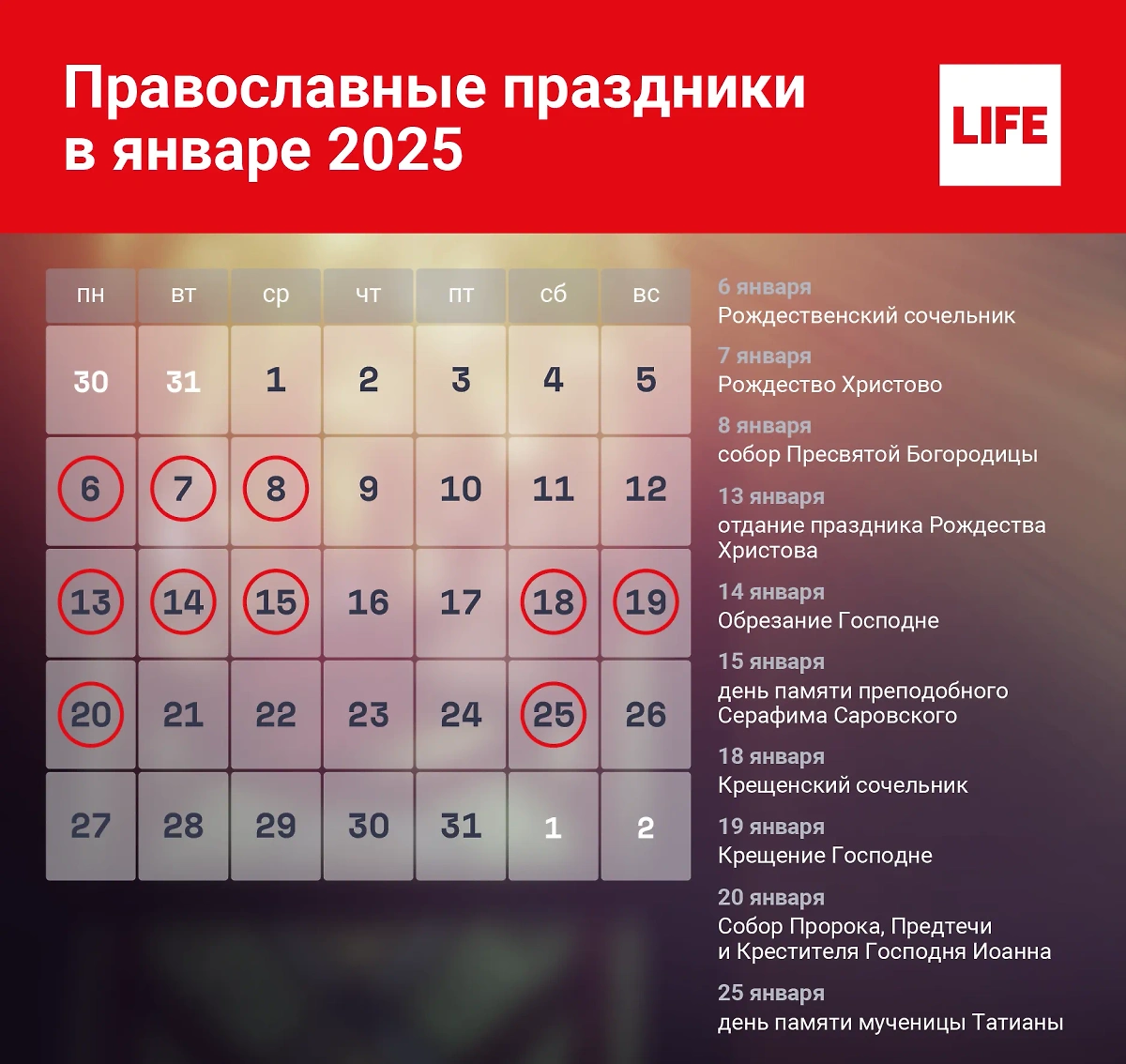 Календарь православных праздников в январе 2025 года. Инфографика © Life.ru