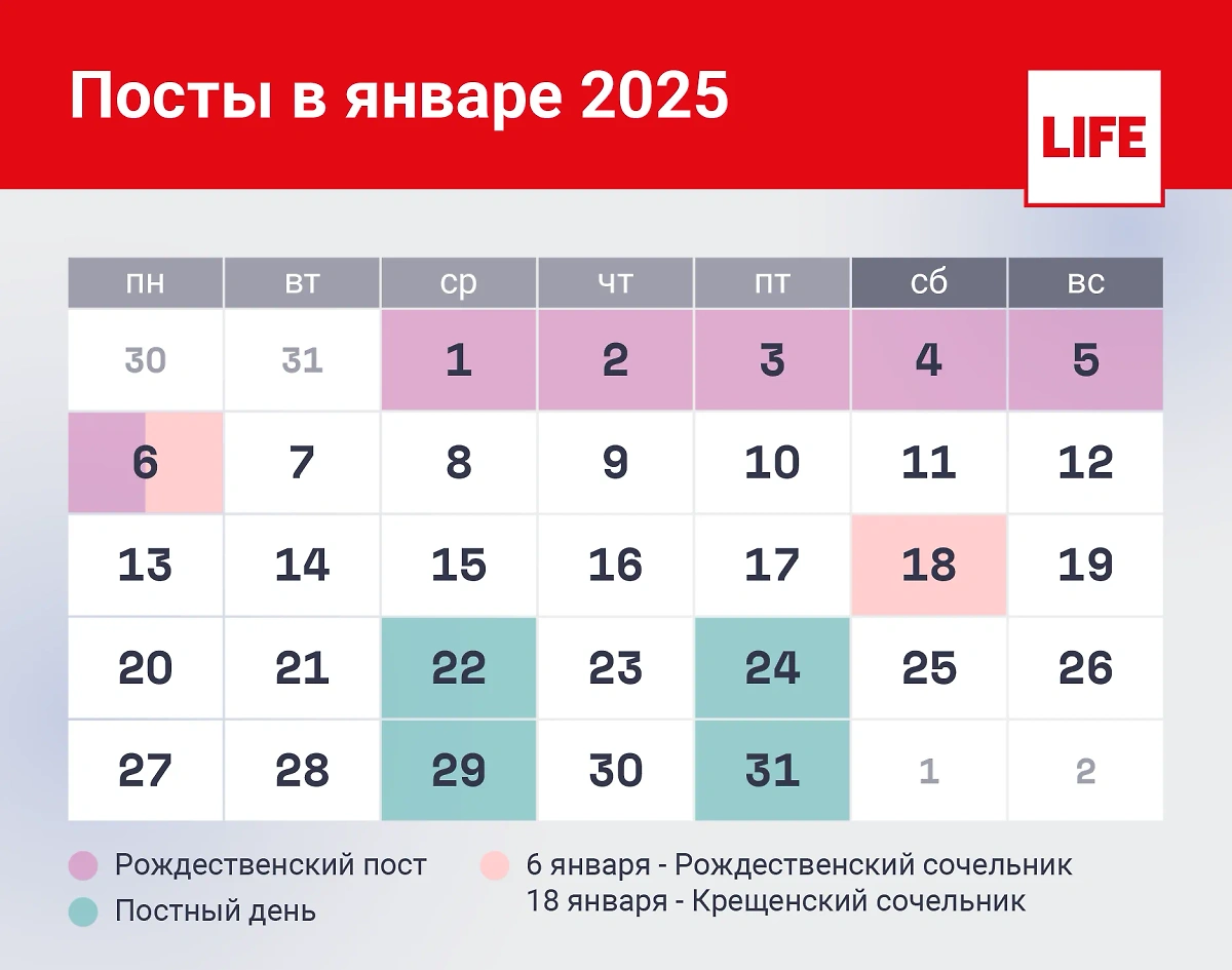 Календарь православных постов в январе 2025 года. Инфографика © Life.ru