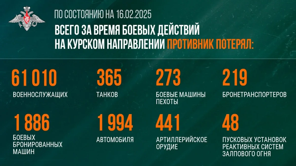 Сводка о потерях ВСУ под Курском © Минобороны РФ