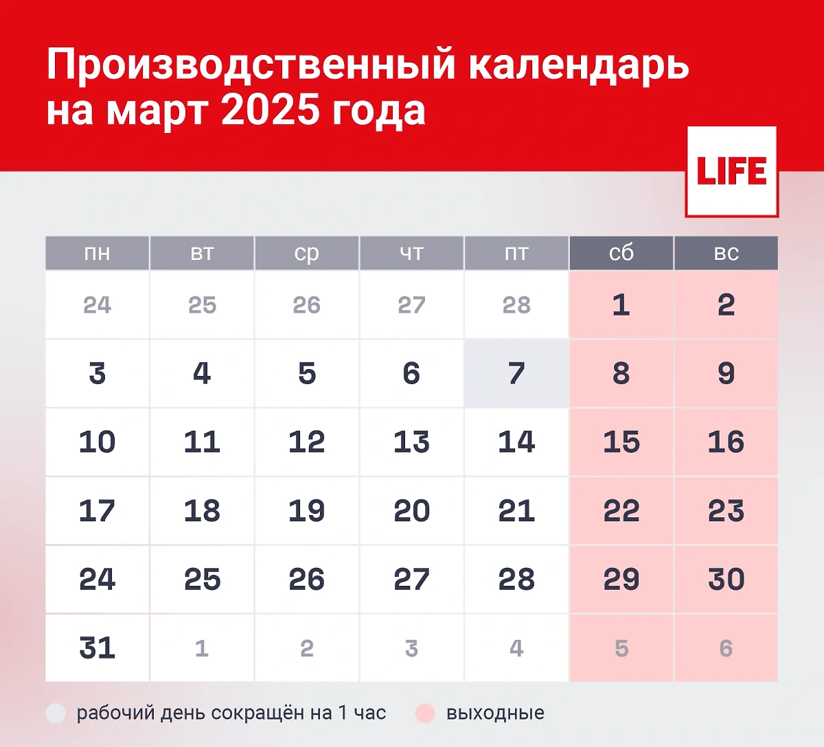 Производственный календарь на март 2025 года. Инфографика © Life.ru